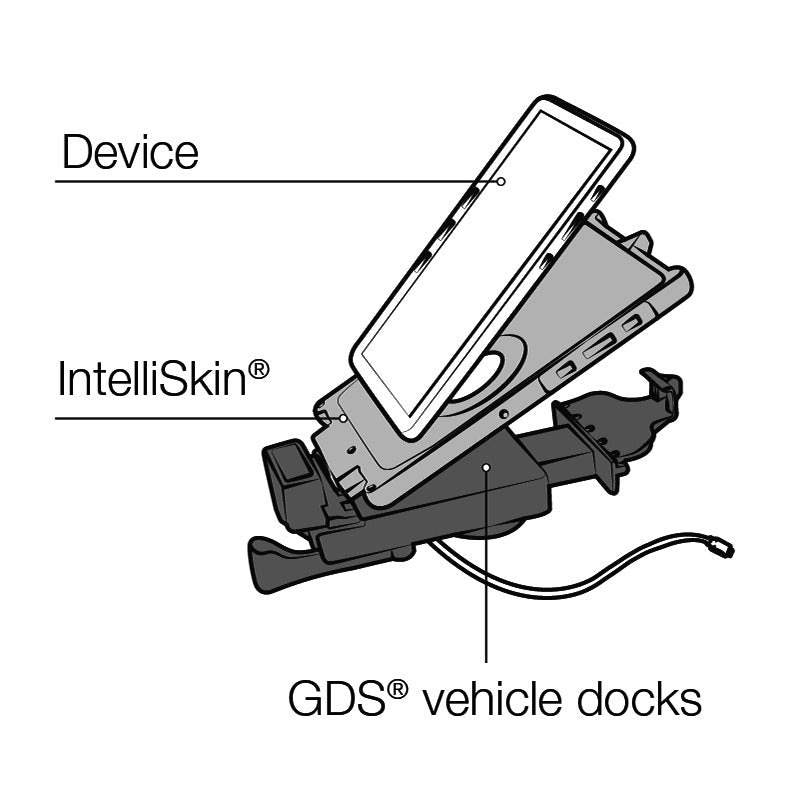PROMOUNT - RAM Next Gen Micro USB GDS Locking Vehicle Dock - RAM - GDS - DOCKL - V9 - OMT2U