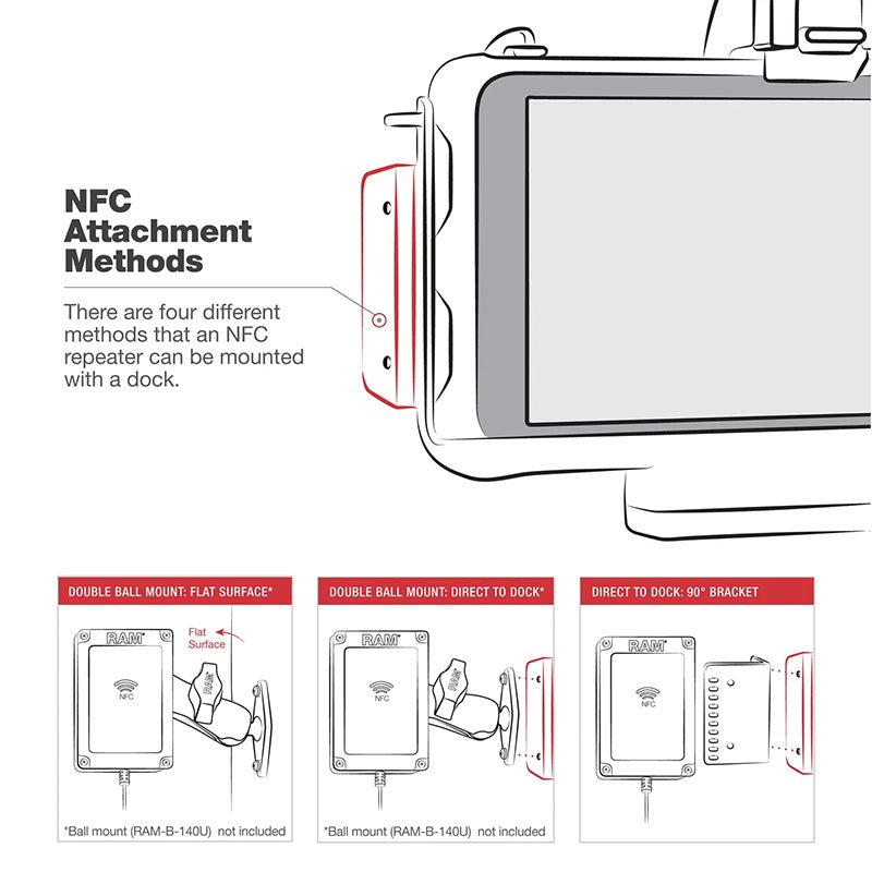 PROMOUNT-RAM Samsung Tab Active5 & Active3 EZ-Roll'r Modular USB-C Powered Dock with NFC Extender-RAM-HOL-SAM60CP-NFCU